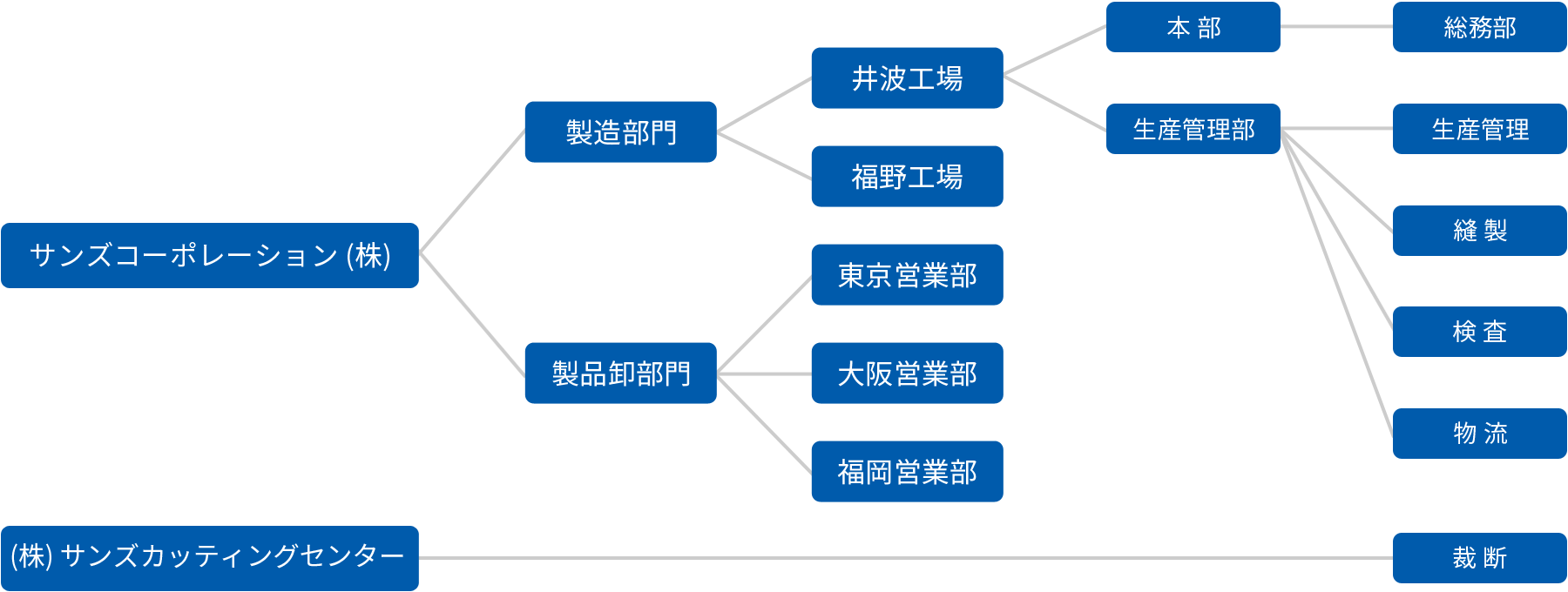 組織図